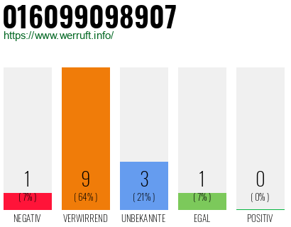 Rufnummer 016099098907 Telefonnummer 016099098907