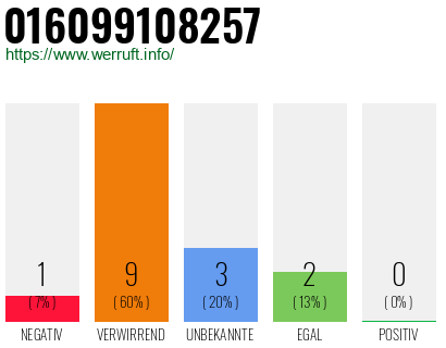 Rufnummer 016099108257 Telefonnummer 016099108257