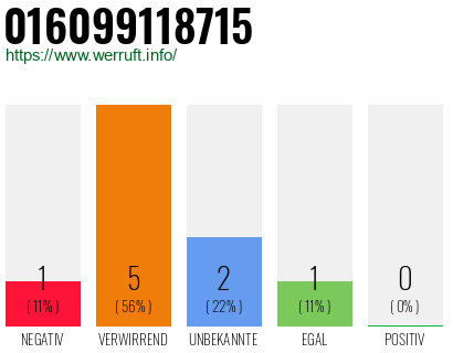 Telefonnummer 016099118715