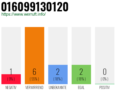 Telefonnummer 016099130120