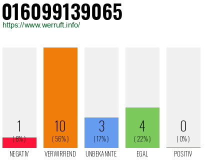 Rufnummer 016099139065 Telefonnummer 016099139065