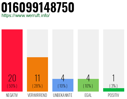 Rufnummer 016099148750 Telefonnummer 016099148750