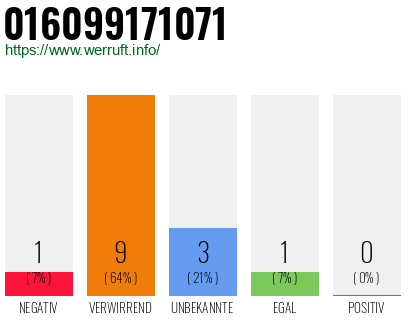 Rufnummer 016099171071 Telefonnummer 016099171071