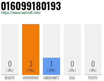 Telefonnummer 016099180193