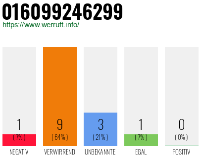 Telefonnummer 016099246299