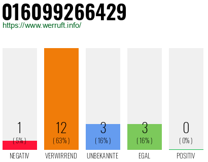 Rufnummer 016099266429 Telefonnummer 016099266429