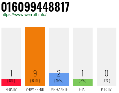 Rufnummer 016099448817 Telefonnummer 016099448817