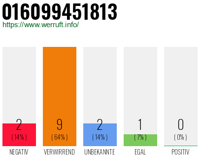 Rufnummer 016099451813 Telefonnummer 016099451813