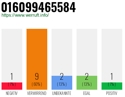 Rufnummer 016099465584 Telefonnummer 016099465584