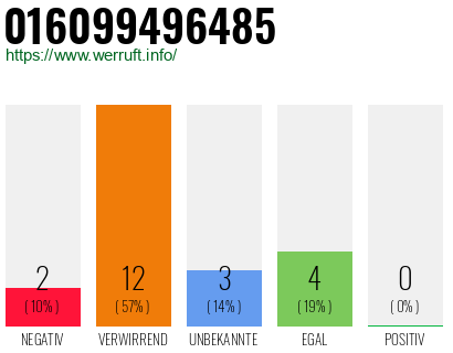 Rufnummer 016099496485 Telefonnummer 016099496485
