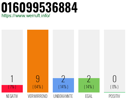 Telefonnummer 016099536884