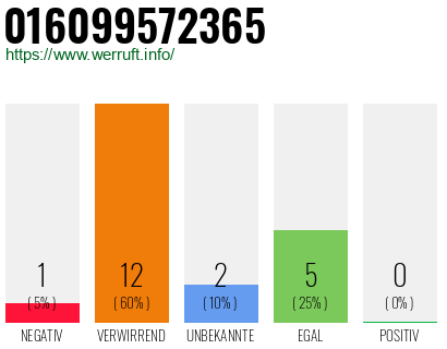 Rufnummer 016099572365 Telefonnummer 016099572365