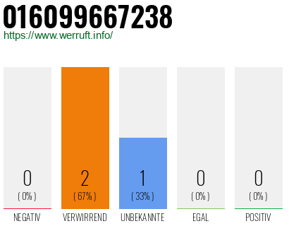 Telefonnummer 016099667238