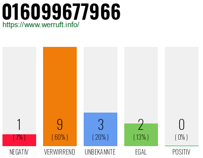 Rufnummer 016099677966 Telefonnummer 016099677966