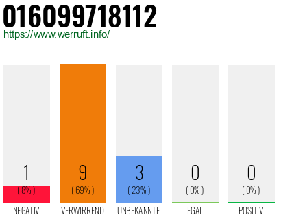 Rufnummer 016099718112 Telefonnummer 016099718112
