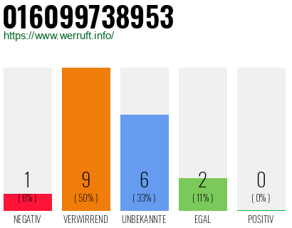 Rufnummer 016099738953 Telefonnummer 016099738953