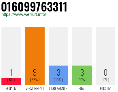 Rufnummer 016099763311 Telefonnummer 016099763311