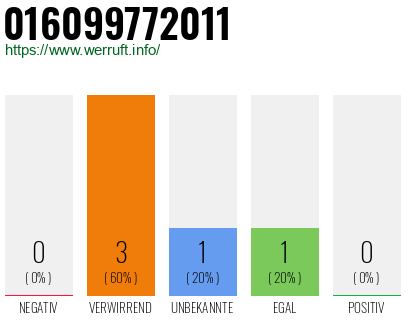 Telefonnummer 016099772011