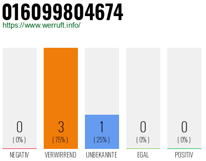 Telefonnummer 016099804674