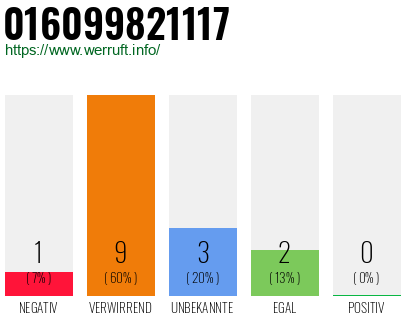 Rufnummer 016099821117 Telefonnummer 016099821117
