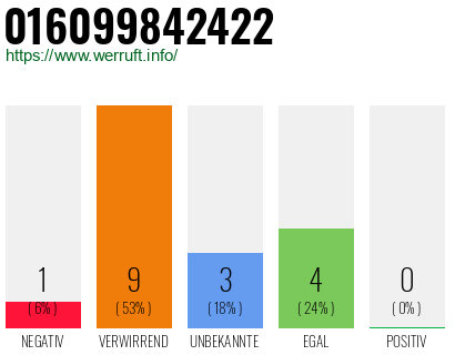 Telefonnummer 016099842422