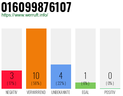 Rufnummer 016099876107 Telefonnummer 016099876107