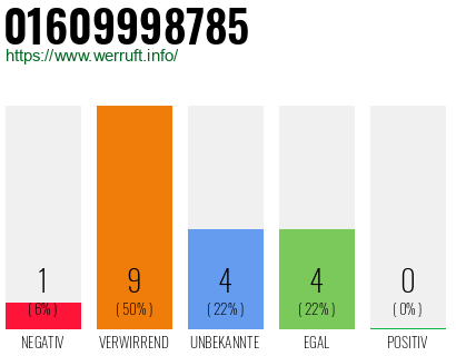 Rufnummer 01609998785 Telefonnummer 01609998785