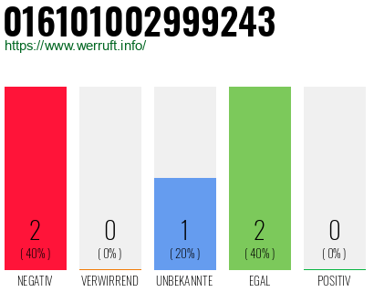 Rufnummer 016101002999243 Telefonnummer 016101002999243