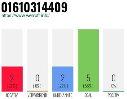 Rufnummer 01610314409 Telefonnummer 01610314409