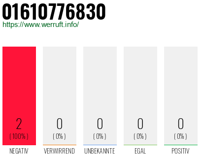 Rufnummer 01610776830 Telefonnummer 01610776830