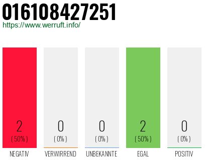 Rufnummer 016108427251 Telefonnummer 016108427251