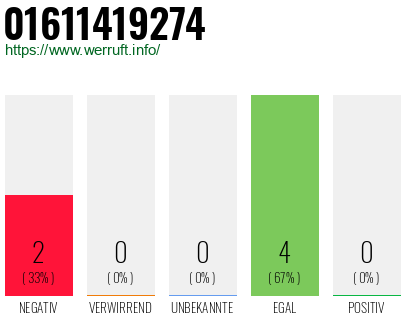 Rufnummer 01611419274 Telefonnummer 01611419274
