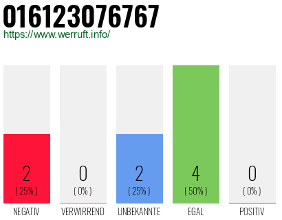 Rufnummer 016123076767 Telefonnummer 016123076767