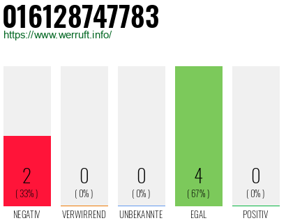 Rufnummer 016128747783 Telefonnummer 016128747783