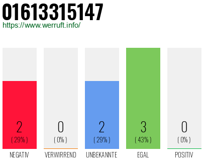 Rufnummer 01613315147 Telefonnummer 01613315147