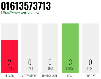 Rufnummer 01613573713 Telefonnummer 01613573713