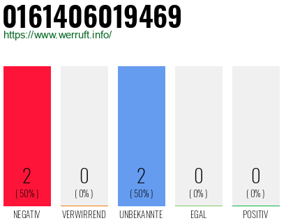 Rufnummer 0161406019469 Telefonnummer 0161406019469