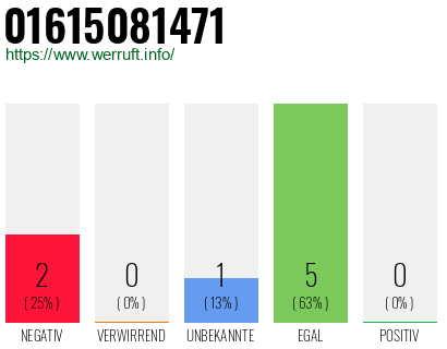Rufnummer 01615081471 Telefonnummer 01615081471