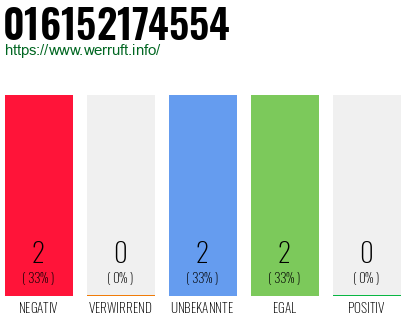 Rufnummer 016152174554 Telefonnummer 016152174554