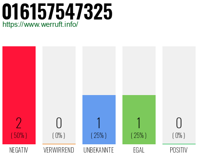 Rufnummer 016157547325 Telefonnummer 016157547325