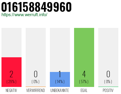 Rufnummer 016158849960 Telefonnummer 016158849960