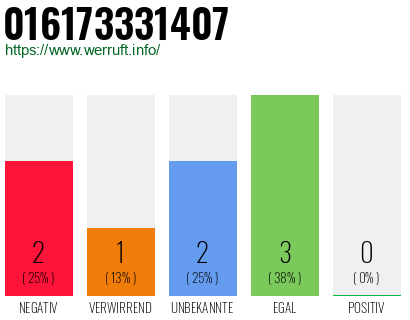 Rufnummer 016173331407 Telefonnummer 016173331407