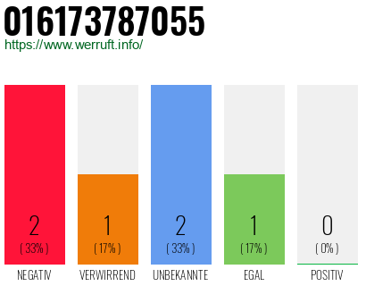 Rufnummer 016173787055 Telefonnummer 016173787055