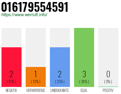Rufnummer 016179554591 Telefonnummer 016179554591