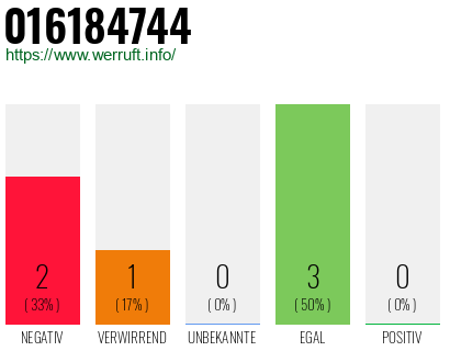 Rufnummer 016184744 Telefonnummer 016184744