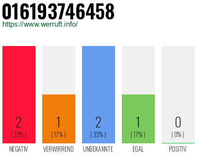 Rufnummer 016193746458 Telefonnummer 016193746458