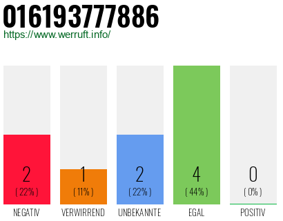 Rufnummer 016193777886 Telefonnummer 016193777886