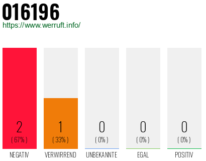 Telefonnummer 016196