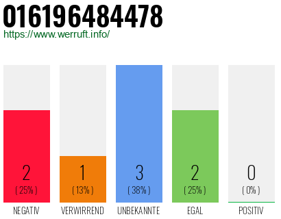 Rufnummer 016196484478 Telefonnummer 016196484478