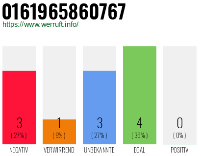 Rufnummer 0161965860767 Telefonnummer 0161965860767
